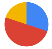 Identifying Numbers 11-20 - Year 8 - Quizizz