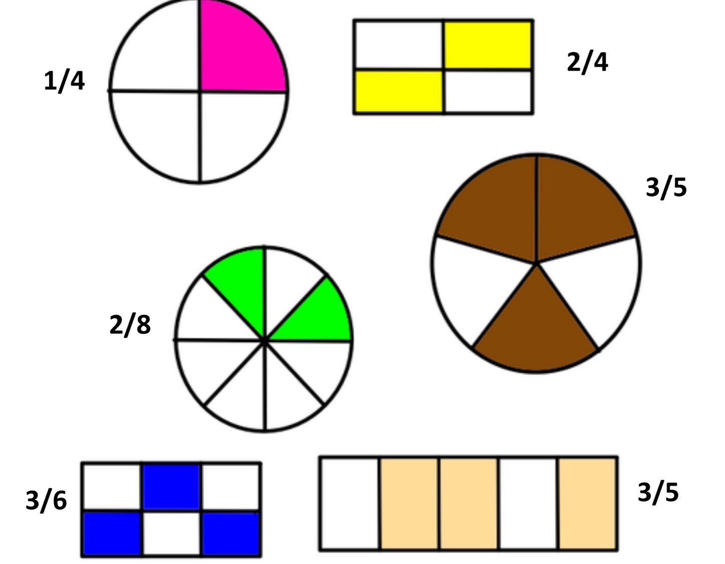 Comparar Y Ordenar Fracciones Arithmetic Quizizz 8143