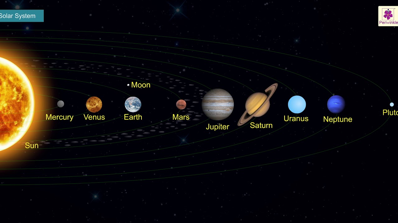 Solar System