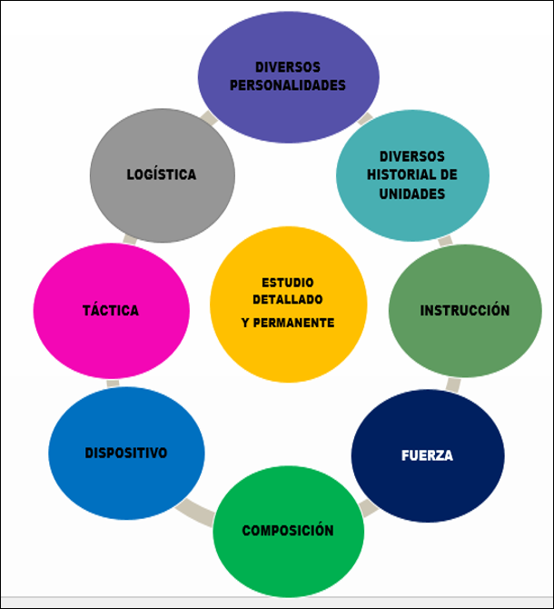 Orden de operaciones Tarjetas didácticas - Quizizz