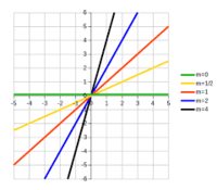 Linear Equations - Class 11 - Quizizz