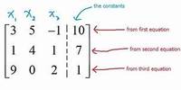 Multiplicación con matrices Tarjetas didácticas - Quizizz
