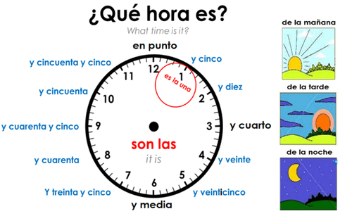 Tiempo a la hora - Grado 7 - Quizizz