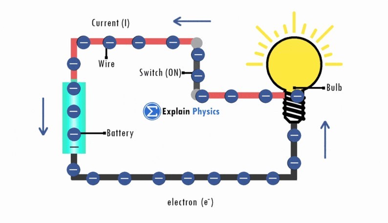 Electricity | Science - Quizizz