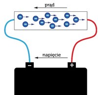 Rezystywność prądu elektrycznego i prawo Ohma - Klasa 4 - Quiz