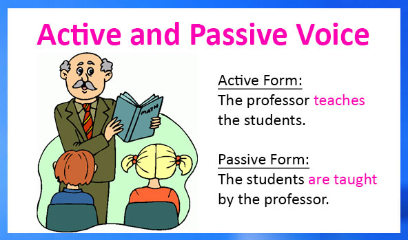 Active and Passive Voice - Class 1 - Quizizz