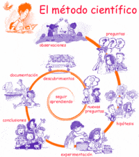 la revolución científica - Grado 10 - Quizizz