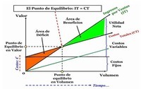 fórmula del punto medio - Grado 1 - Quizizz