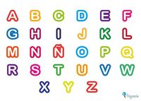 Wykresy alfabetu - Klasa 12 - Quiz