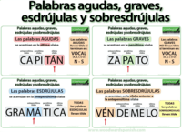 Letras y palabras - Grado 5 - Quizizz