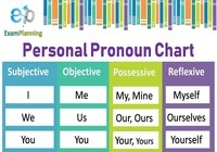 Vague Pronouns - Grade 2 - Quizizz