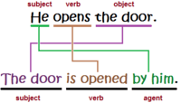 Voice in Writing - Year 2 - Quizizz