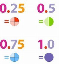 División de decimales Tarjetas didácticas - Quizizz