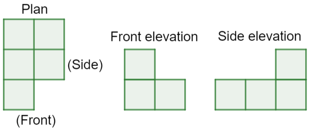 KSSM form 3 chapter 7 plans and elevations | Quizizz