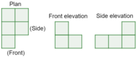 KSSM form 3 chapter 7 plans and elevations