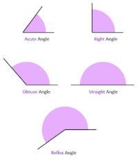 exterior angle property - Year 5 - Quizizz