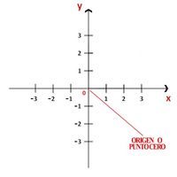 relaciones entre ángulos y lados en triángulos - Grado 11 - Quizizz