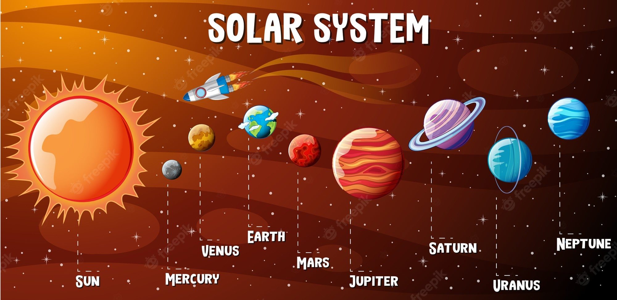 Solar System | Quizizz