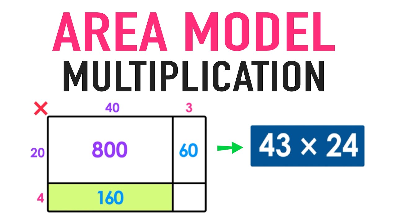 Multiplication and Area Models - Class 4 - Quizizz