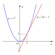 Hệ phương trình - Lớp 11 - Quizizz