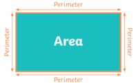 area of rectangles and parallelograms - Class 7 - Quizizz