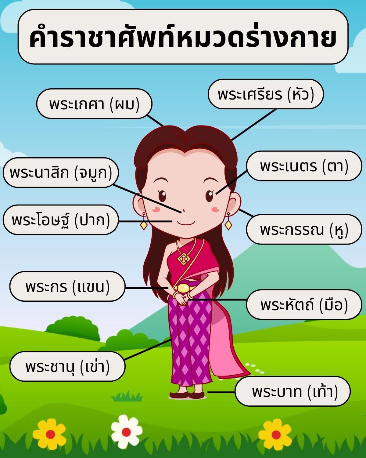 หมายถึง - ระดับชั้น 5 - Quizizz