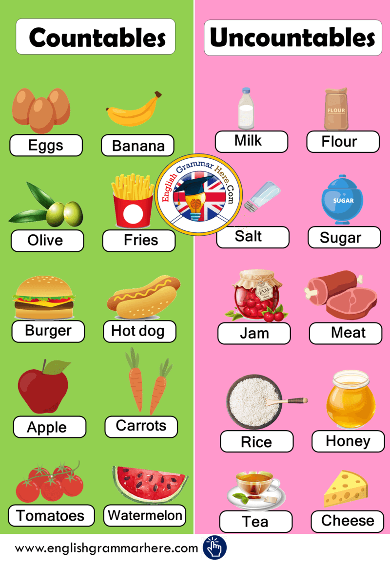 countable-and-uncountable-nouns-3-5k-plays-quizizz