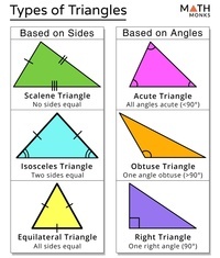 triangles - Grade 1 - Quizizz