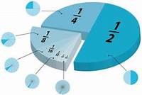 Converting Percents, Decimals, and Fractions - Class 2 - Quizizz