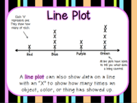 Line Plots - Class 5 - Quizizz