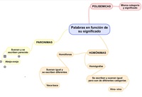 Operaciones polinómicas - Grado 5 - Quizizz