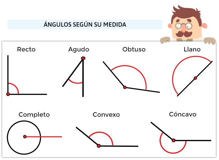 ángulos inscritos - Grado 5 - Quizizz