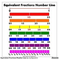 Math Fractions