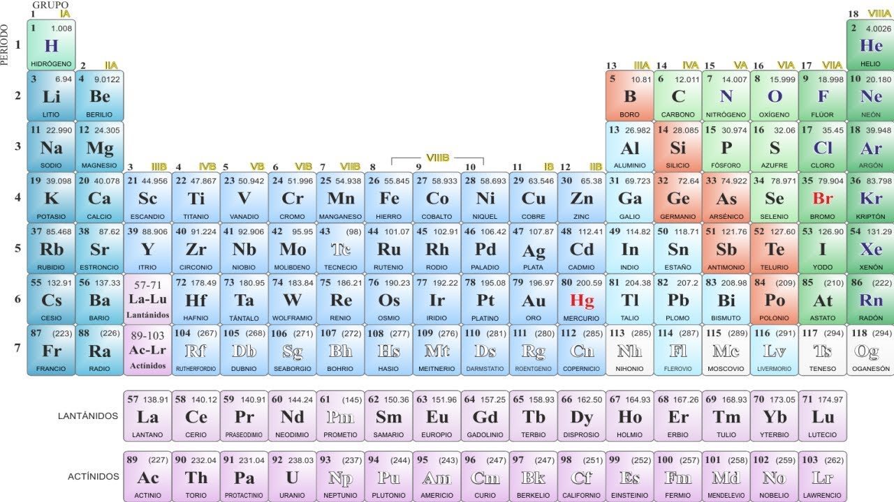 Tabla periódica | Chemistry Quiz - Quizizz