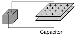 campo de carga elétrica e potencial Flashcards - Questionário