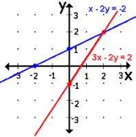 Systems of Equations - Year 7 - Quizizz