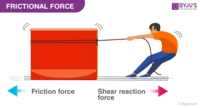 coulombs law and electric force - Year 6 - Quizizz