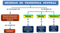 cuartiles - Grado 7 - Quizizz