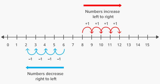 Ordering Decimals - Year 9 - Quizizz