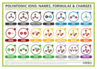 Iones poliatómicos - Grado 11 - Quizizz