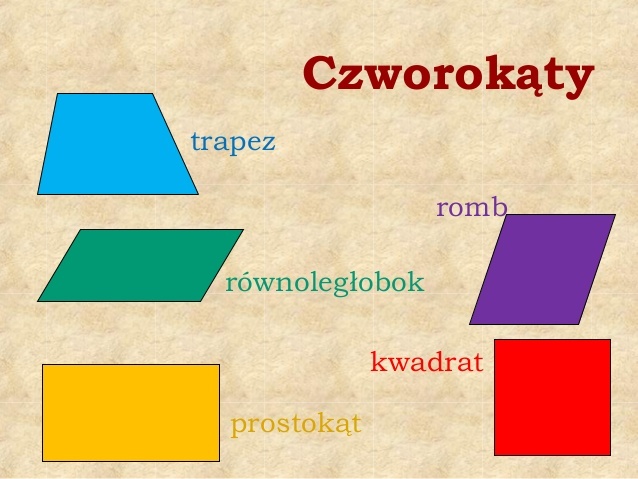 Trapezy - Klasa 4 - Quiz