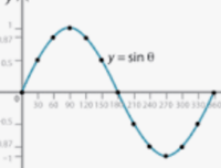 trigonometric ratios sin cos tan csc sec and cot - Year 10 - Quizizz