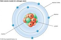 electronic structure of atoms - Class 6 - Quizizz