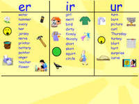 Spelling Patterns - Grade 3 - Quizizz