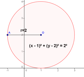 Drawing Circles - Class 11 - Quizizz