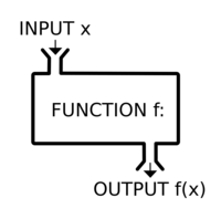 Graphs & Functions - Year 11 - Quizizz