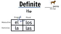 Comparing and Contrasting Flashcards - Quizizz