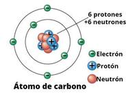 química orgânica - Série 10 - Questionário