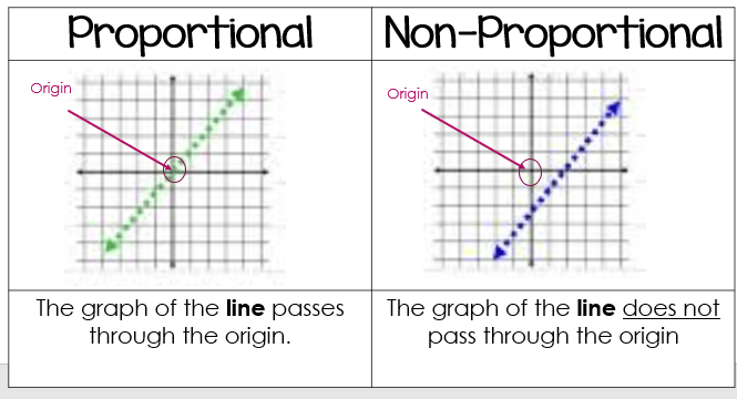 proportional-or-non-proportional-quizizz-mathematics-quizizz