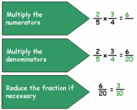 Multiplying Fractions - Year 7 - Quizizz